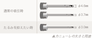カニューレの太さと用途