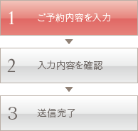 1.ご相談内容を入力